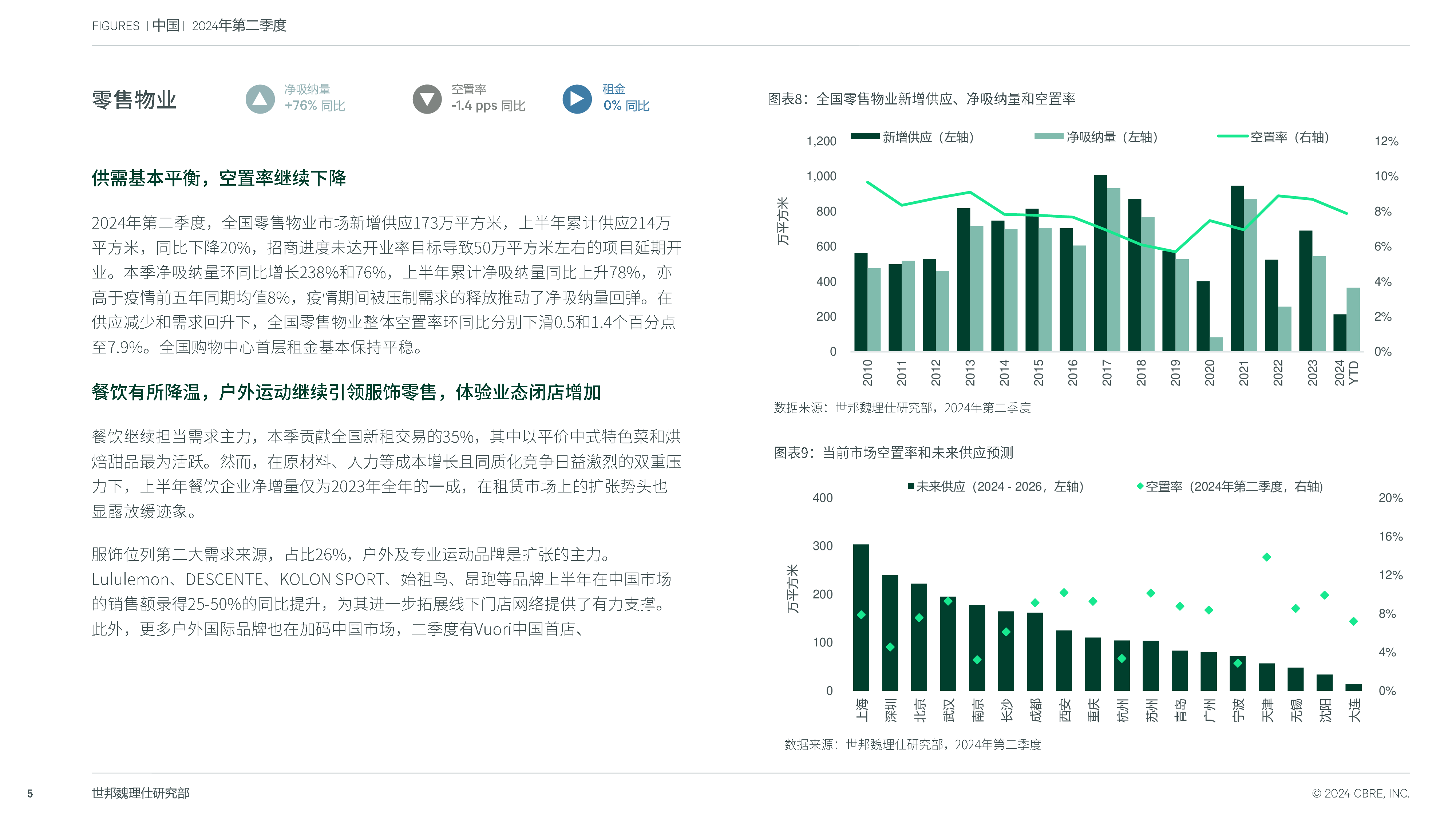 世邦魏理仕2024年第二季度中国房地产市场报告13页